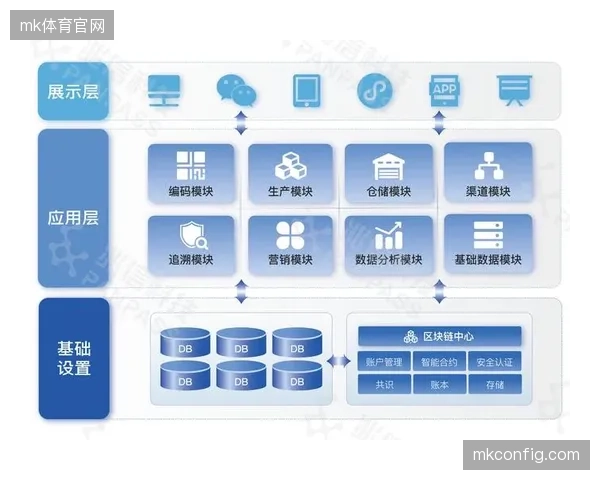 未来，更多国家将出台供应链透明度法案，要求品牌利用区块链等技术提供从原材料到消费者的全流程可追溯证明